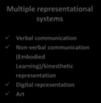 Reasoning Familiarization with the base Finding common