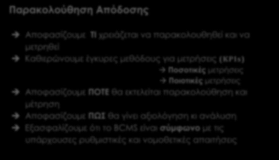 Προγράμματος Ηγεσία Στρατηγική σκέψη Ομαδικότητα Επιρροή 10 Διατήρηση κι Αναθεώρηση ΕΛΕΓΧΟΣ ΠΩΣ; Έλεγχος (Εσωτερικός κι Εξωτερικός) Αυτό -Αξιολόγηση Συναντήσεις BCSC (Επιτροπή Συντονισμού /Ανά 3μηνο)