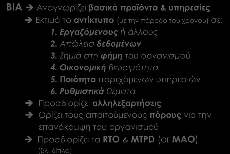 Το BCMS σε 11 βήματα Έκδοση 1.