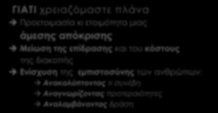 8 Διαχείριση Απόκρισης Συμβάντος (πλάνα ανάκαμψης) Ο οργανισμός καταγράφει τεκμηριωμένες διαδικασίες,προκειμένου να διαχειριστεί διασπαστικά συμβάντα, σε λειτουργικό, τακτικό, και στρατηγικό επίπεδο.