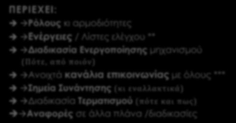 έγκριση της Διοίκησης Ρόλους κι αρμοδιότητες Ενέργειες / Λίστες ελέγχου ** Διαδικασία Ενεργοποίησης μηχανισμού (Πότε, από ποιόν) Ανοιχτά κανάλια επικοινωνίας με όλους *** Σημεία Συνάντησης (κι