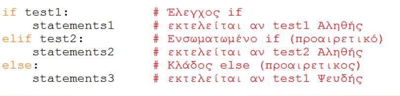 Ζλεγχοσ τθσ ροισ του προγράμματοσ Εντολι if Η πλόρησ if/elif/else μπορεύ να ϋχει πολλούσ κλϊδουσ elif (προαιρετικϊ όςα θϋλουμε) αλλϊ ϋναν κλϊδο else (προαιρετικϊ) Εςοχό : η εςοχό εύναι απαραύτητη