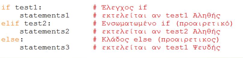 Ζλεγχοσ τθσ ροισ του προγράμματοσ Εντολι if Η πλόρησ if/elif/else μπορεύ να ϋχει πολλούσ κλϊδουσ elif (προαιρετικϊ όςα θϋλουμε) αλλϊ ϋναν κλϊδο else (προαιρετικϊ) Εςοχό : η εςοχό εύναι απαραύτητη