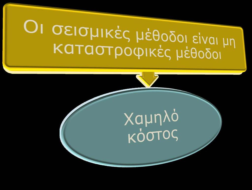 Σεισμικές