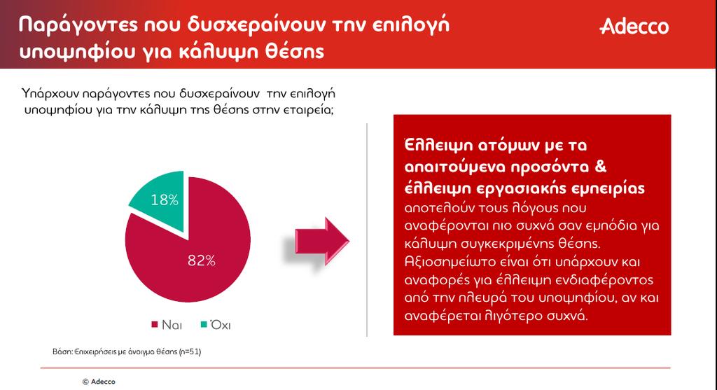 Τι άποψη έχουν οι επιχειρήσεις; (1/2) Πηγή Adecco, Απασχολησιμότητα στην Ελλάδα