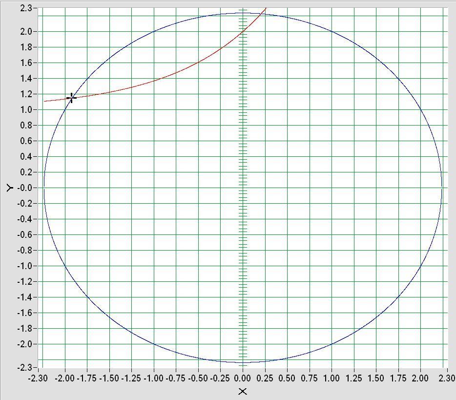 6 Matrcea acoba este: y, y e Luăm eps = E-6 Calculul este eectuat î smplă precze Soluţa calculată, y, umărul de teraţ, ş valorle