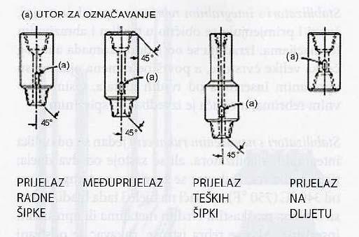 Prelazi: Prelazi se, za razliku od spojnica, primenjuju za spajanje dva različita alata za bušenje koji imaju različite standardne tipove navoja, ili različite prečnike.