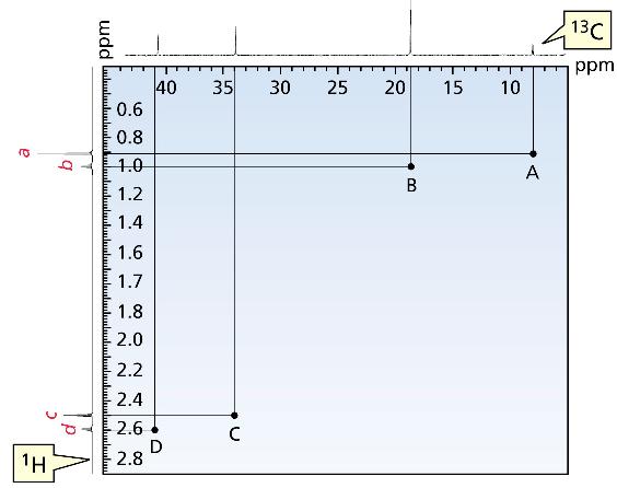 5.1.5.1. Primjeri HETCOR spektara Primjer 1.