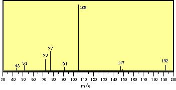 Primjer 6. Spektar masa etil-benzoilacetata 6.7. Spektar masa karboksilnih kiselina i estera U spektru masa karboksilnih kiselina prisutan je karakterističan pik m/z 45 i 44.