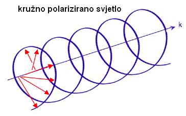 7.1. Kružni dikroizam (CD) i optička rotacijska disperzija (ORD) Kružni dikroizam (engl.