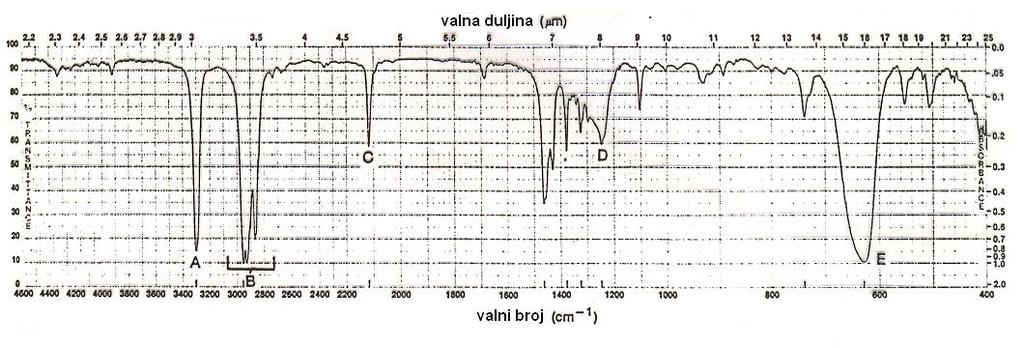 heks-1-ina