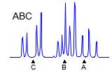 Trospinski sustav ABC Spinski sustav ABX karakterističan je za sustave alkilnog i vinilnog tipa, te za trisupstituirane aromatske sustave (slika 49).