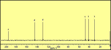 U APT spektru signali za ugljikove atome nalaze se s gornje ili donje strane spektra.
