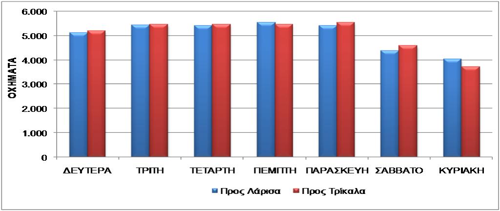 ΚΑΤΑΓΡΑΦΗ