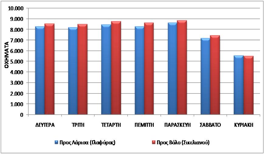 ΚΑΤΑΓΡΑΦΗ