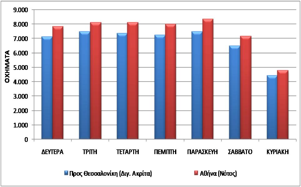 ΚΑΤΑΓΡΑΦΗ ΔΙΑΚΥΜΑΝΣΗΣ