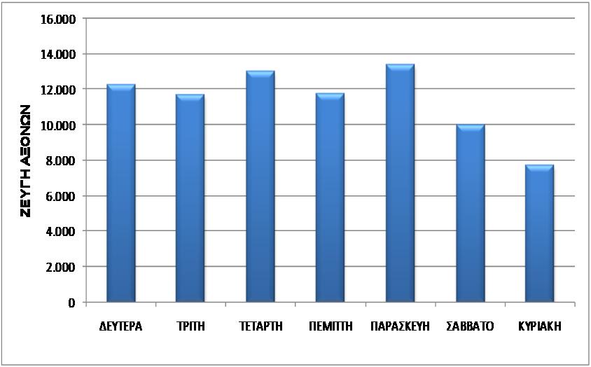 ΚΑΤΑΓΡΑΦΗ