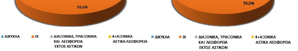 Διατομή Λ18 Π.Ε.Ο.
