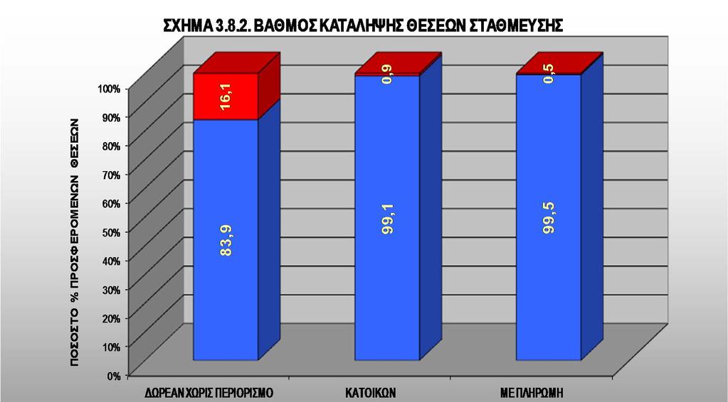 ΒΑΘΜΟΣ