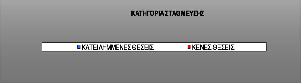 ΘΕΣΕΩΝ