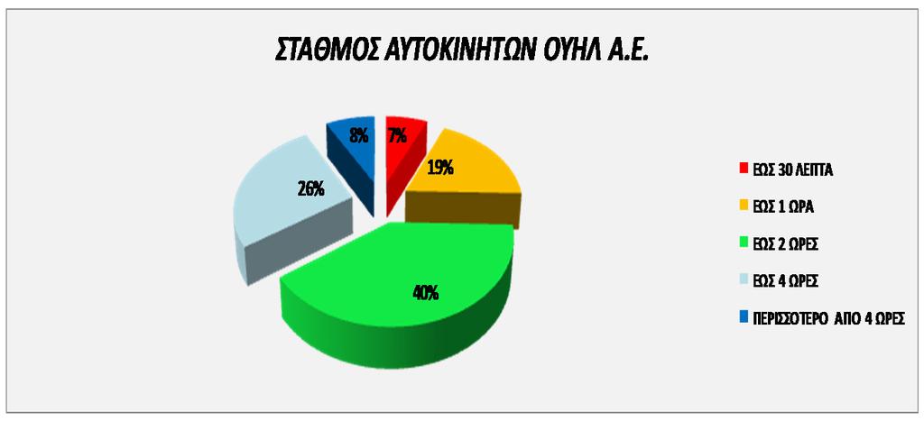 ΚΑΤΑΝΟΜΗ
