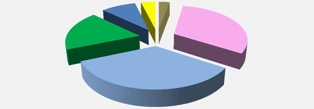 ΟΙΚΙΑΚΑ ΦΟΙΤΗΤΗΣ ΑΝΕΡΓΟΣ ΕΙΣΟ ΗΜΑ 9% 4%