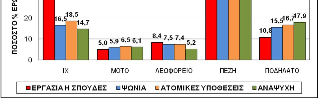 ΕΠΙΛΟΓΗ