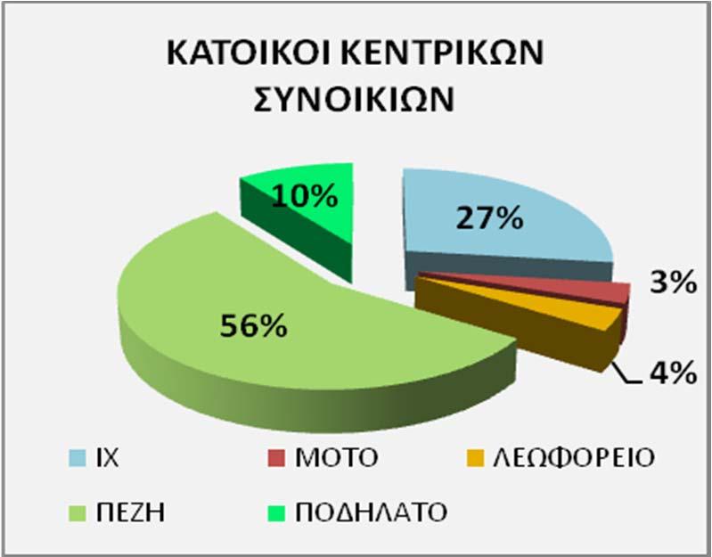 ΣΚΟΠΟΣ