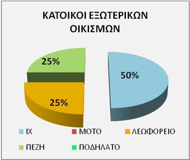 ΑΝΑ