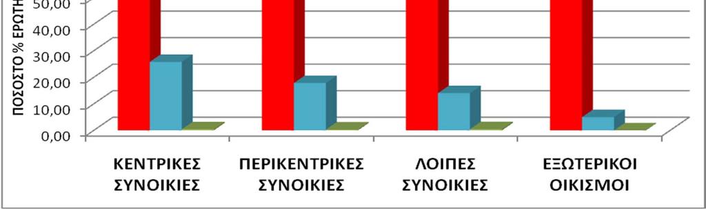 ΚΟΜΙΣΤΡΟ Γενικά