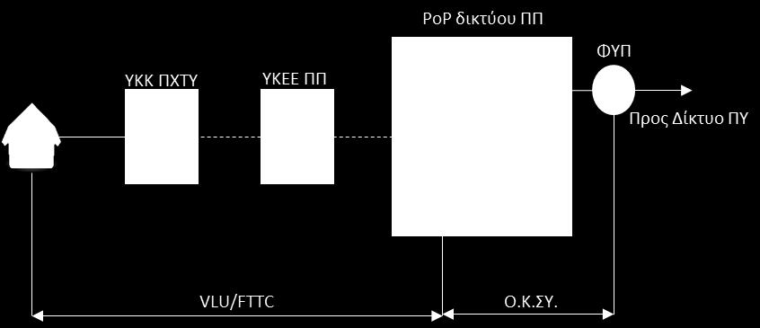 H ενεργοποίηση και παροχή της υπηρεσίας VLU/FTTC δεν είναι εφικτή στις περιπτώσεις όπου δεν είναι αντιστοίχως εφικτή η ενεργοποίηση και παροχή της υπηρεσίας ΤοΥΒ, όπως αυτή περιγράφεται στην εκάστοτε