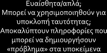 την επεξεργασία, αλλά βεβαιότητα.