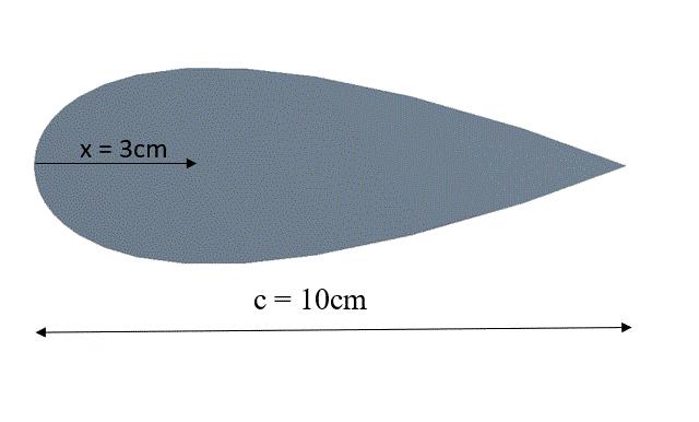Σχήμα 3.1 : Γεωμετρικά χαρακτηριστικά NACA 0030. Το μέγιστο πάχος της πτέρυγας βρίσκεται σε απόσταση 3cm από το χείλος προσβολής.