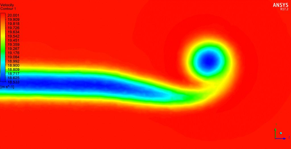 28 απεικονίζεται η εξέλιξη του στροβίλου απορρέματος που δημιουργείται στο πεδίο ροής. Παρατηρούμε ότι στην αρχή της δημιουργίας του, η ταχύτητα στο κέντρο του είναι στα 17 m/s.