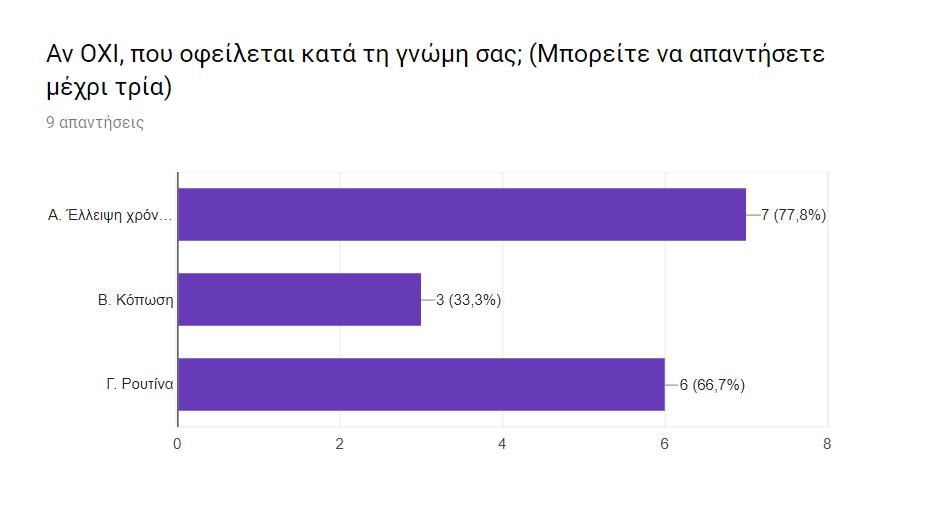 γραφειοκρατία και τις επιπτώσεις της ως προς την ασφάλεια, αυτή διεκπεραιώνεται σε πραγματικό χρόνο.