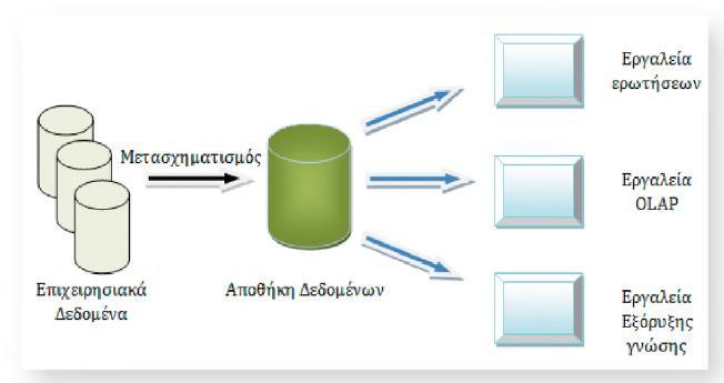 Ερμηνεία (interpretation) Η ερμηνεία αποτελεί το τελικό στάδιο της διαδικασίας. Σε αυτό το σημείο γίνεται η τελική αξιολόγηση και η ερμηνεία των ευρημάτων.