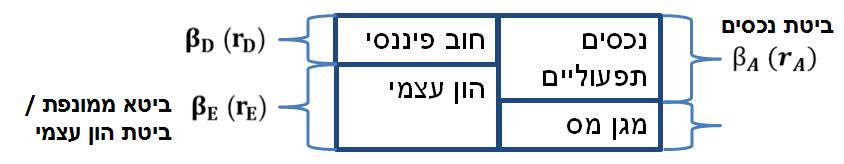 שאלה לדיון: האם ניתן לפתור את הבעיות הסטטיסטיות על