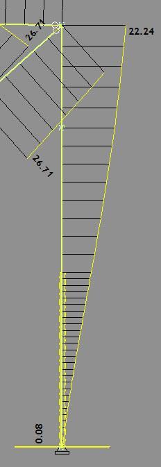 KONSTRUKCIJA GRAĐEVINE PRORAČUN AB OKVIRA Usporedba deformacije vjetar/potres/ potres bez umanjenja krutosti Vjetar k=1.0 Potres k=0.50 Potres k=1.