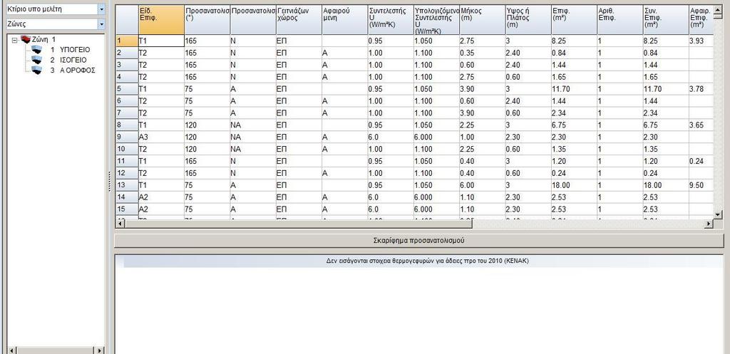 Σε αυτήν την καρτέλα, όπως φαίνεται και παρακάτω αναγράφεται το εμβαδόν,το ύψος και άλλες πληροφορίες για την θερμική ζώνη του κτιρίου. Πίνακας 3.2.