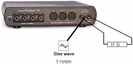 תהליך המדידה "שולמן" ציוד לימודי רח' מקווה-ישראל 10 ת"ד 1039 ת"א 61009 טל': 03-5605536 פקס: www.shulan-sci.co.il 03-5660340 מחולל מתח גל הסינוס הוא חלק אינטגרלי של הממשק.