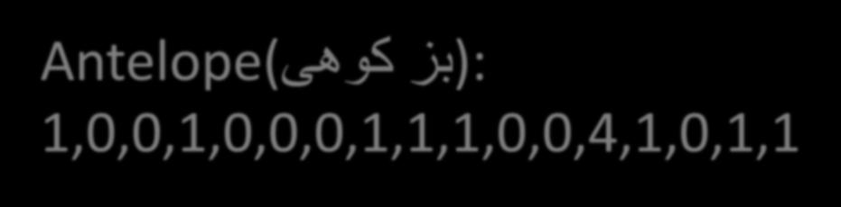 مثال: باشد: زیر به صورت شبکه به ورودی داده کنید
