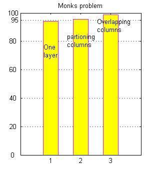 Bayesian Solution Classic Solution Number of training data 97.22 97.