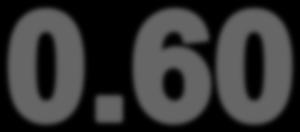 283 0. 65 * 0.30 =0.