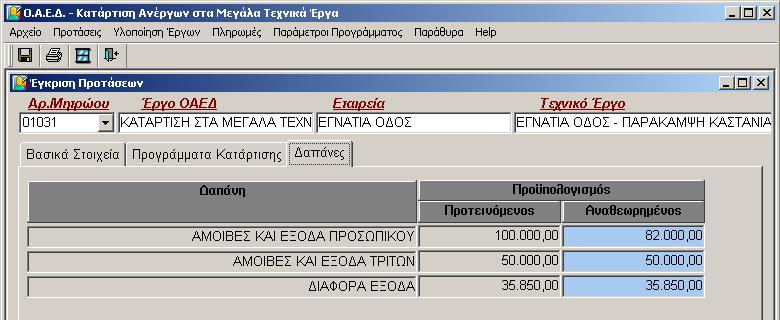 Επομένως και ο Εγκεκριμ ένος Προϋπολογισμός μειώνεται κατά 2.000 * 9,00 = 18.000,00 (όπου 9 το Μ.Ω.Κ. όπως είχε υπολογιστεί κατά την υποβολή της Πρότασης) και γίνεται 185.850,00 18.000,00 = 167.