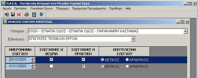 Αυτό συμβαίνει γιατί ενώ έχει πληρωθεί η 1 η δόση και οι Αρνητικές εκθέσεις είναι λιγότερες από το 50% των εκθέσεων, Οι Εκτελεσθείσες Ανθρωποώρες από τα Μηνιαία