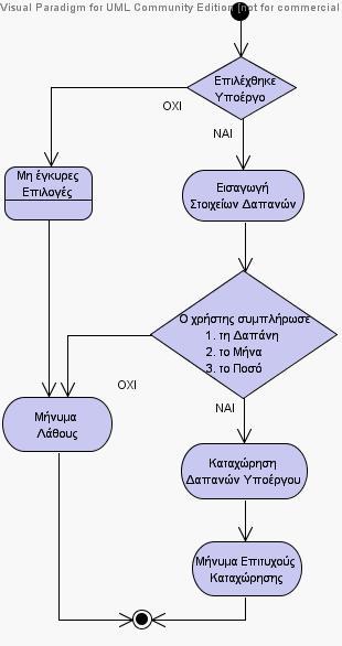 Εικόνα 3.16.3 - Καταχώρηση Δαπανών βάσει Τιμολογίων Διάγραμμα Δραστηριότητας 3.
