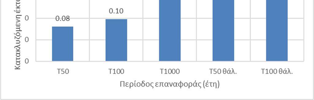 7 Ζώνη GR04RΑK0004 Αξιολόγηση Τρωτότητας, Επικινδυνότητας και Κινδύνου Πλημμύρας Η εξεταζόμενη περιοχή αφορά τις παραλίμνιες εκτάσεις της λίμνης Βουλκαριάς.