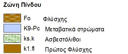 λεκάνης απορροής του Εύηνου ποταμού