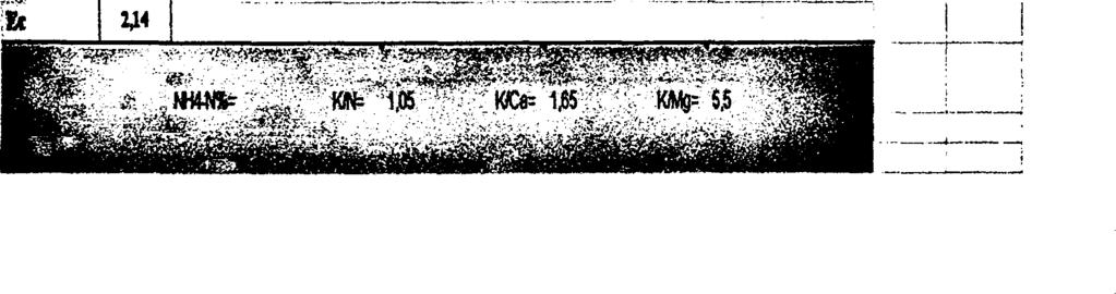 D A JE1S0W 6 CROP: ΑΓΓΟΥΡΙ -ΚΟΛ Μ Κ APPROX Ec OFSOUTOON 2,14 i ΝΛΜΕΚΑΝΑΚΗΣ ~ - ' BICARBONATE IN RAW W AT T KNOj 60,65 169,64 1 i 1 K /N = 1,0 4 9, 1 : C ^N O jjj A M 1\ 95,10 88,97 6, 1 4.