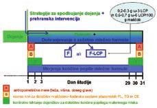 aktualno uvedeno prehransko ukrepanje. V primeru, da ima doječa mati premalo mleka, ji nudimo strokovno podporo in ji svetujemo o ustrezni tehniki dojenja.